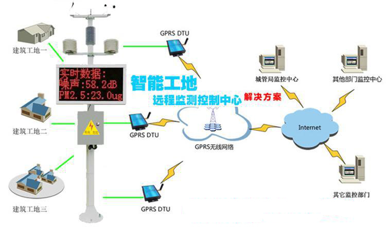空气质量在线监测系统正式上线试运行